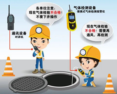 柳江有限空间操作说明